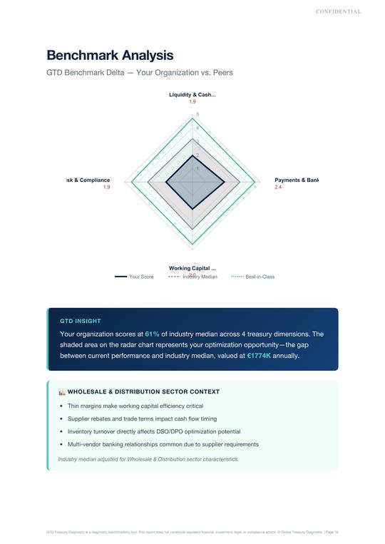 Illustrative GTD-Berichtsseite: Reifegradanalyse
