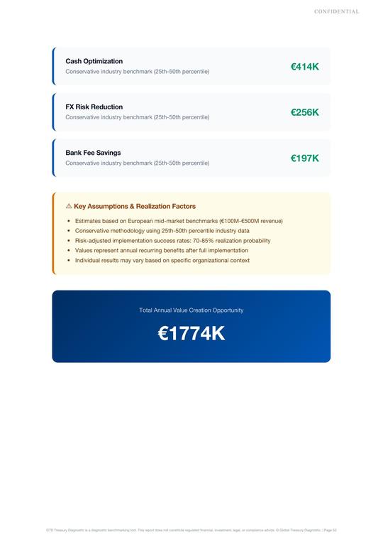 Illustrative GTD-Berichtsseite: Finanzanalyse